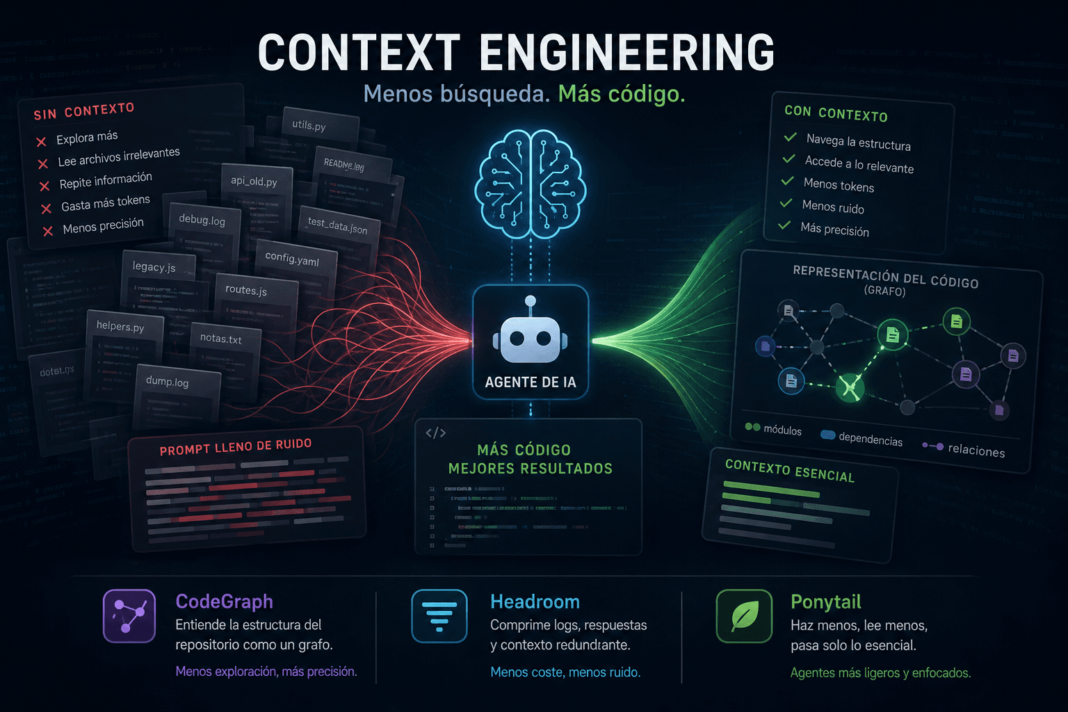 Context Engineering: Why Your AI Agents Spend More Tokens Searching Than Coding